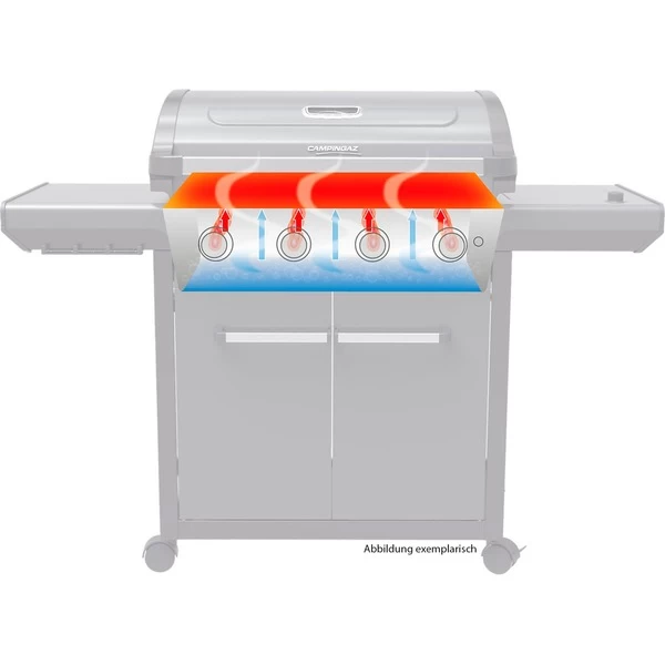 Campingaz Gasgrill 3 Series Premium – Bild 5